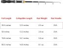 Telescopic Collapsible Extendable Fishing Rod for Saltwater and Freshwater, Lightweight and Compact Design